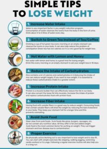 Online weight loss pharma