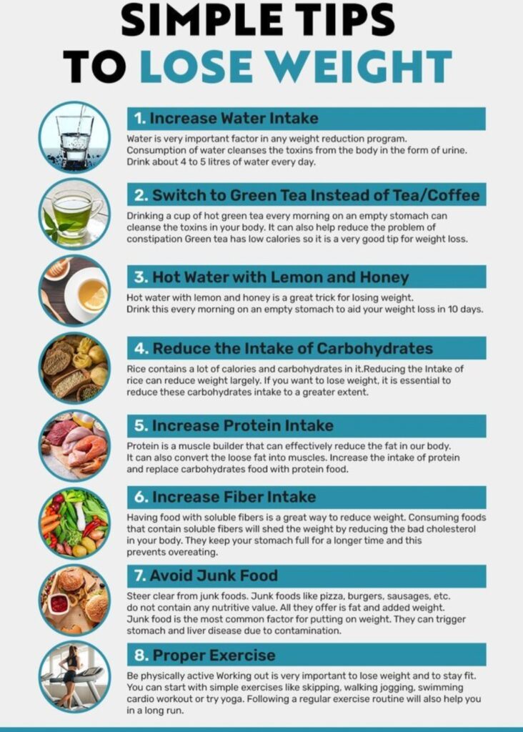 Online weight loss pharma